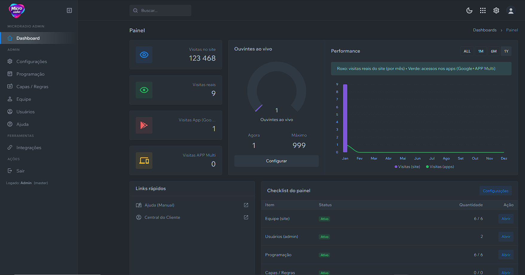 Prévia do painel administrativo Micro Rádio